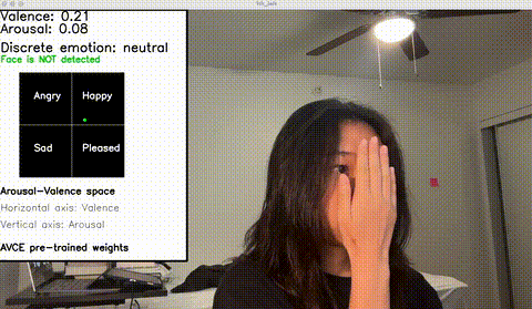 Emotion-Aware Dialogue Modeling for Dementia Support&nbsp;Robots